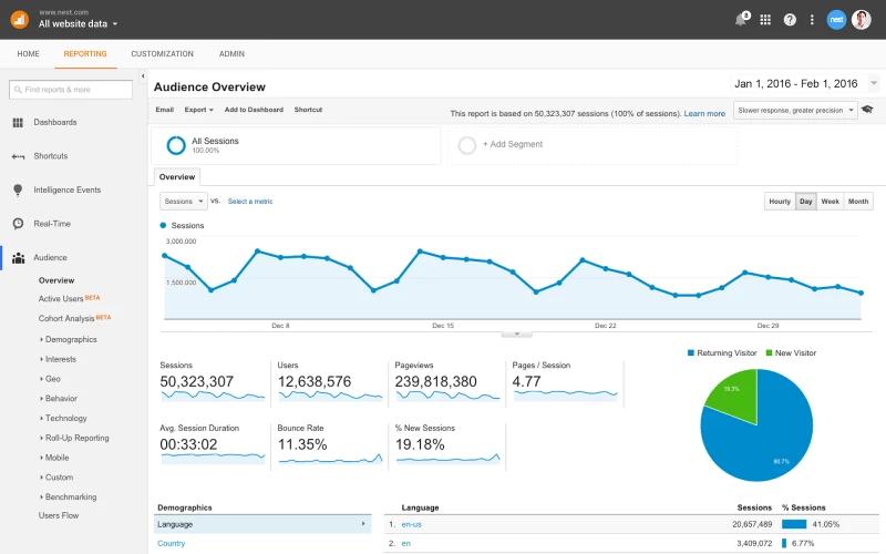 optimiser le Seo d'un site optimiser le Seo d'un site