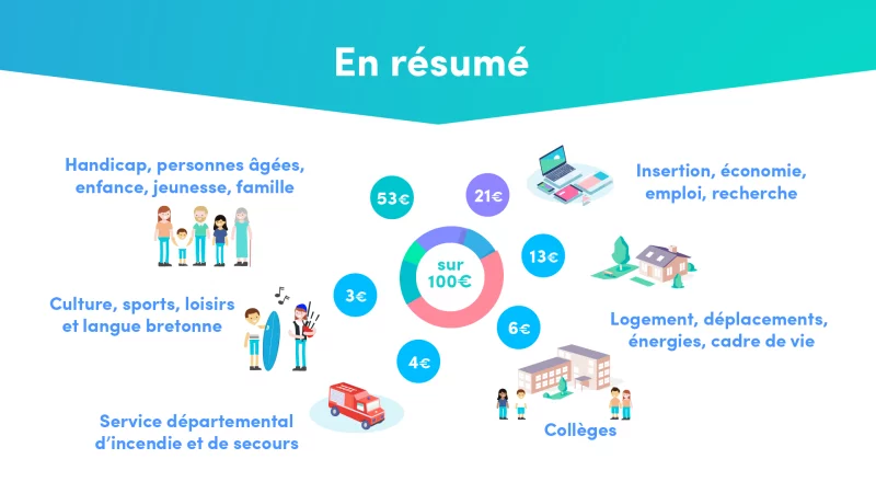 design Illustrator, motion design After Effect &mdash; Finist&egrave;re Animation & Motion design &mdash; d&eacute;veloppeur front-end freelance Emmanuel Lechat &mdash; vue 8/9